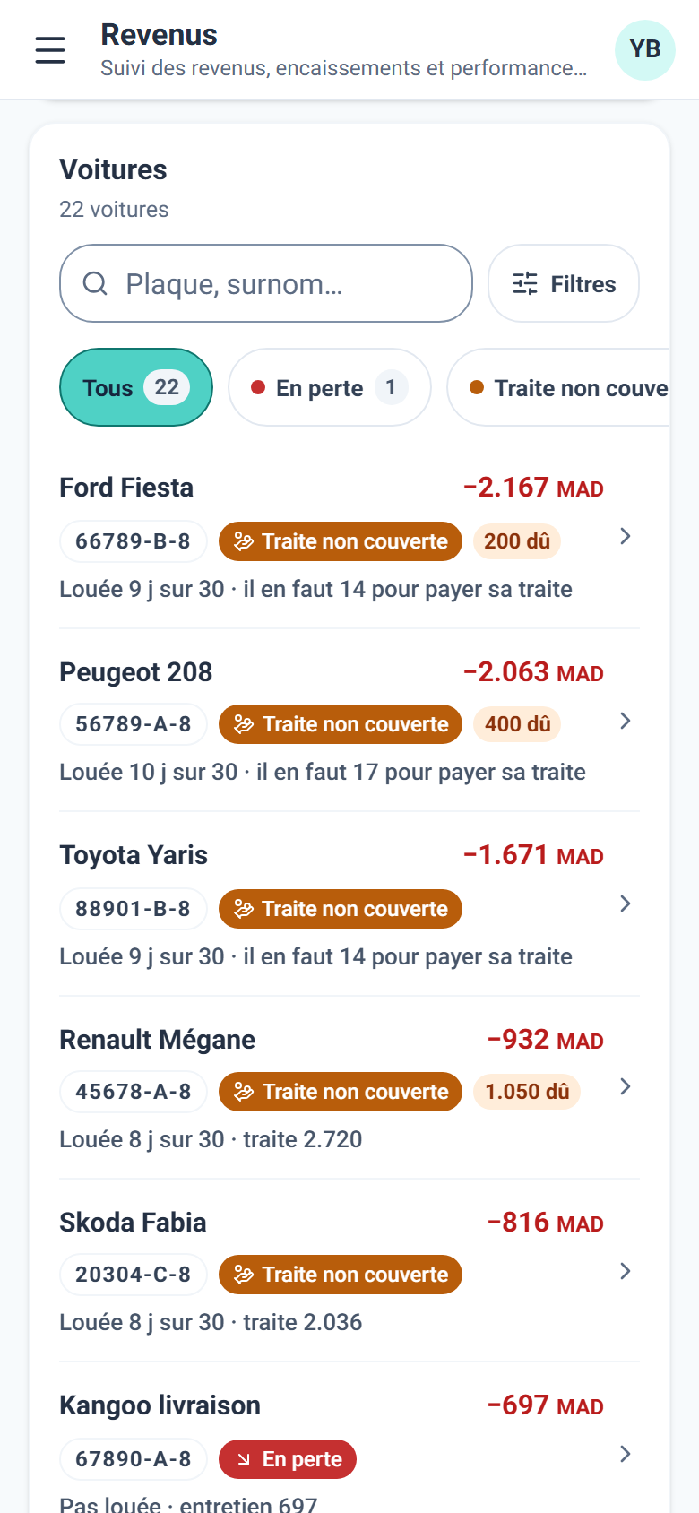 La page Revenus de Vrooma sur un téléphone : la liste des voitures avec le bénéfice de chacune après sa traite, et son statut.